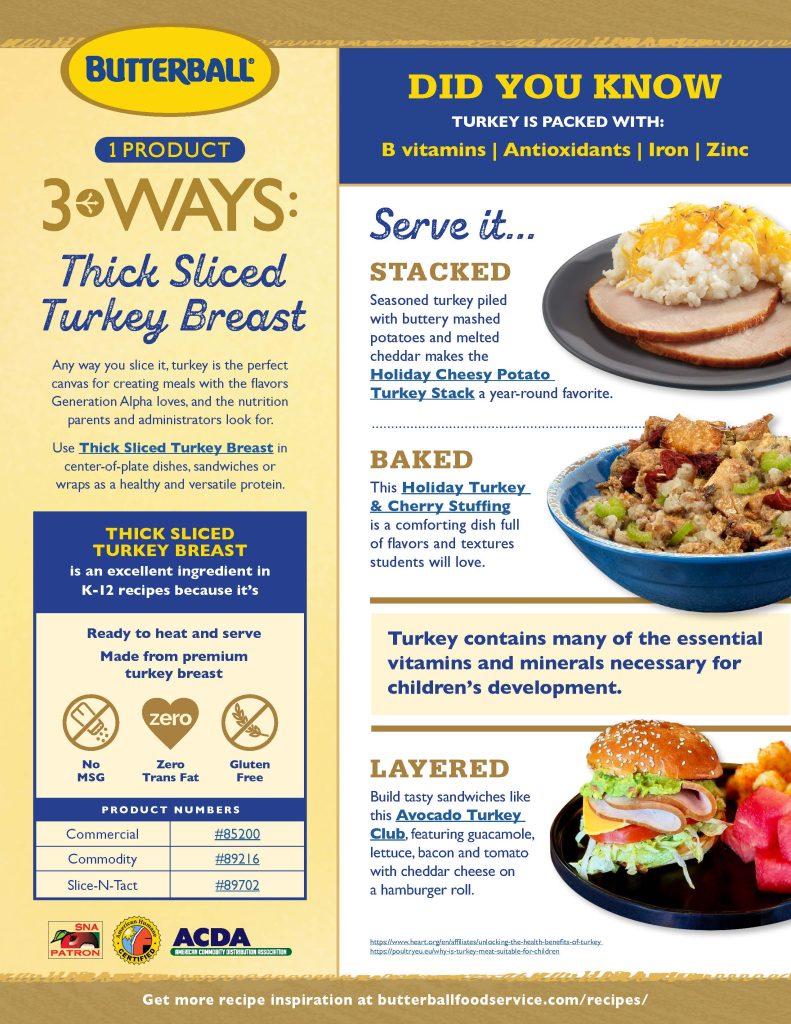 One Product Three Ways - K12 Thick Sliced Turkey Breast